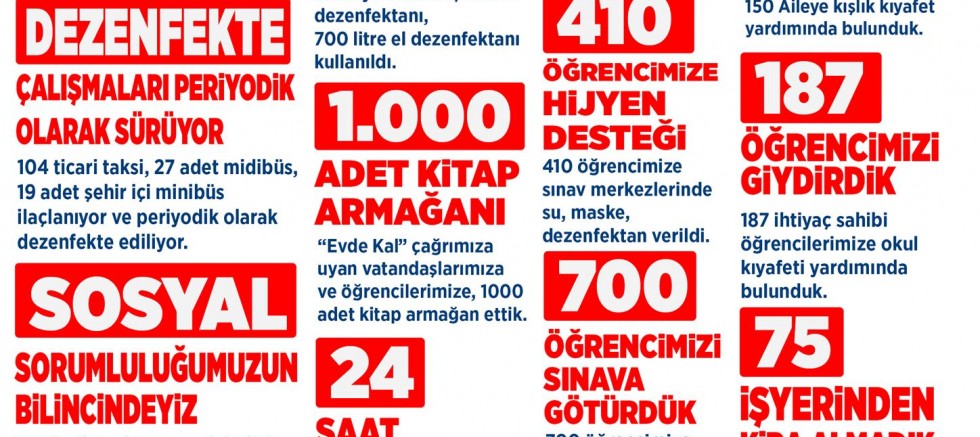 ‘2020 Pandemi Sürecinde Neler Yaptık!’