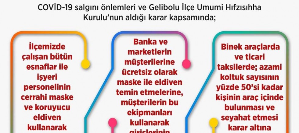 Bankalar ve Marketler Müşterilerine Ücretsiz Maske ve Eldiven Verecek