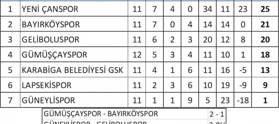 Çanakkale SAL’da Son Hafta