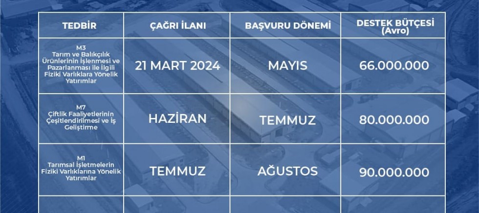 Çanakkale TKDK, Proje Başvurularını Almaya Başladı
