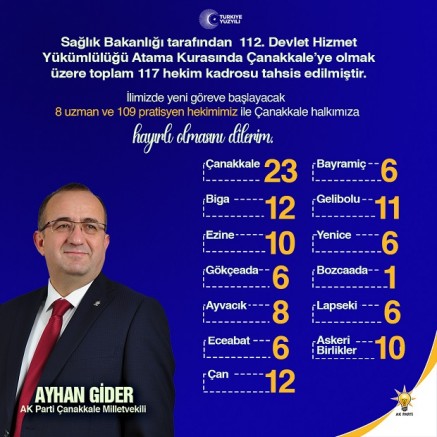 Çanakkale’ye 117 Doktor Atandı