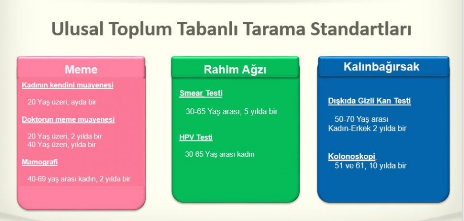 Gelibolu Toplum Sağlığı Merkezi’nden Kanser Hastalığı bilgilendirmesi
