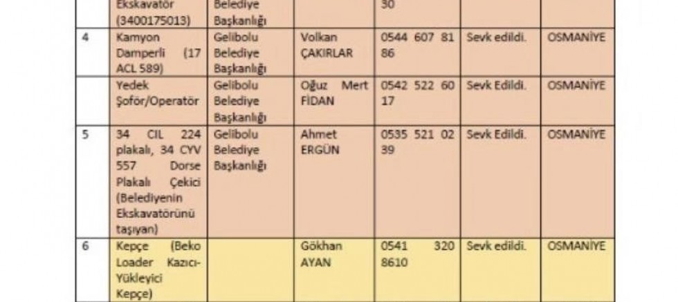 İş Makineleri Deprem Bölgesine Yola Çıktı