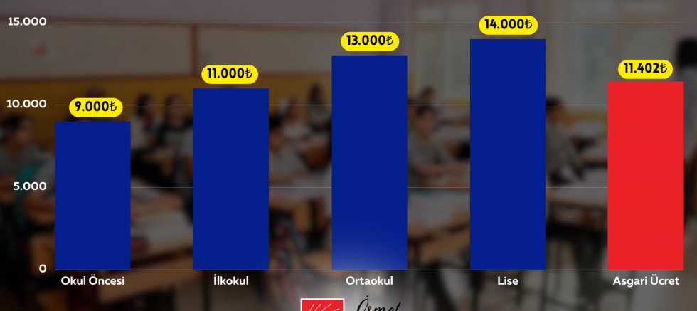 ‘Okula Hazırlık Ateş Pahası!’